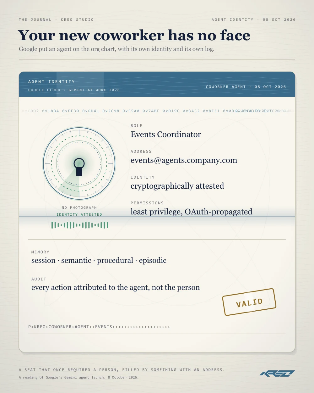 An authored passport for a non-person: an official document whose photograph is a turning cryptographic seal, with fields for role, address, identity, permissions, memory and audit.