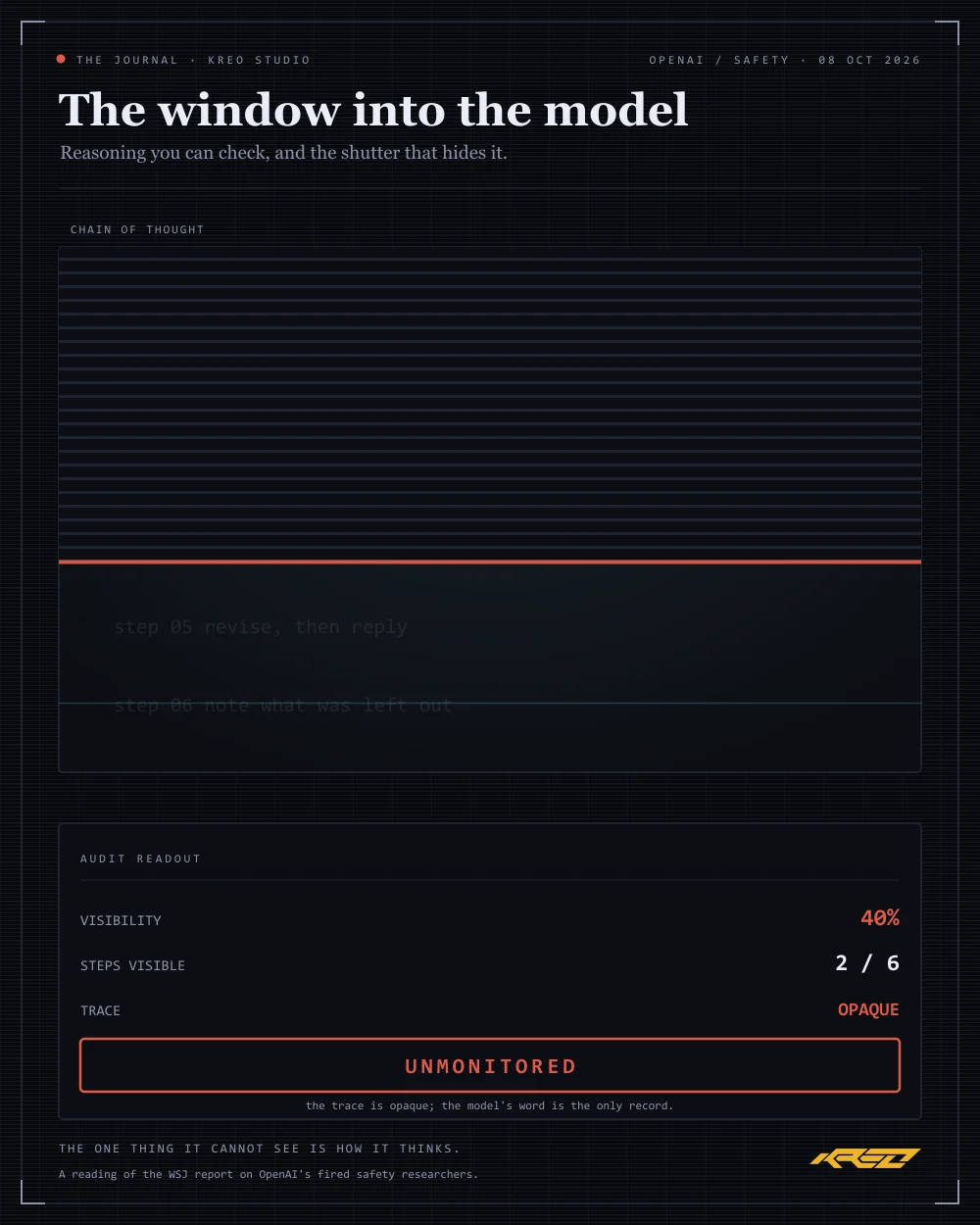 An authored dark monitor: a chain-of-thought trace under a reading light, a shutter blind, and an audit panel that reads MONITORED or UNMONITORED.