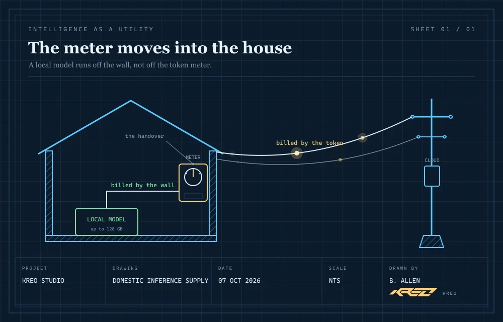 A blueprint engineering sheet, animated: current pulses run a service drop from a cloud pole to a meter on a house wall, the meter needle sweeps, and a local model appliance sits inside. Labels read the handover, billed by the token and billed by the wall.